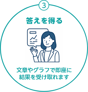 3.答えを得る/文章やグラフで即座に結果を受け取れます