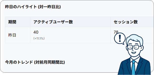 昨日のハイライト